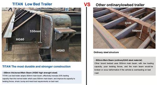 Lowbed Semi Trailer for Sale How does a low bed trailer work