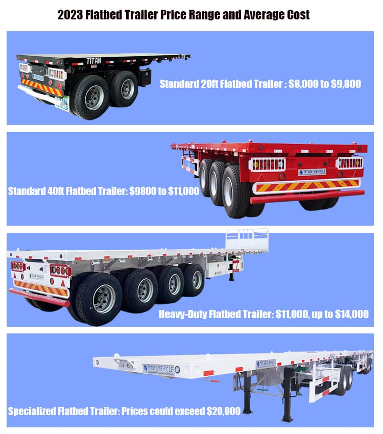 How Much Does it Cost to 2023 Flatbed Trailer Price