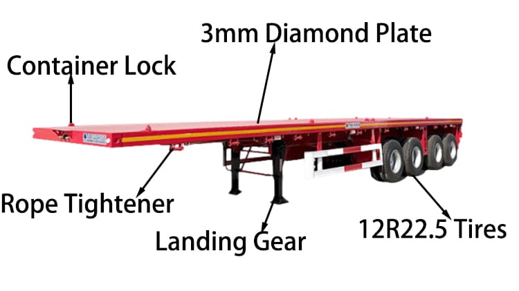 4 Axle Flatbed Trailer for Sale in Tanzania