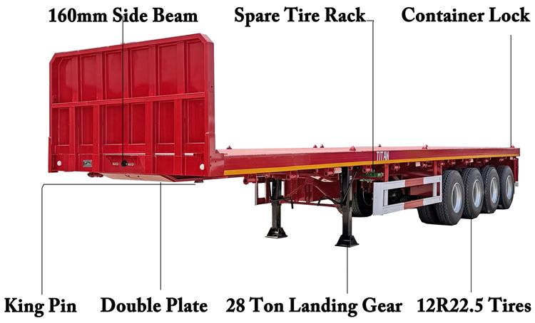 4 Axle Flat Deck Trailer for Sale In Guyana