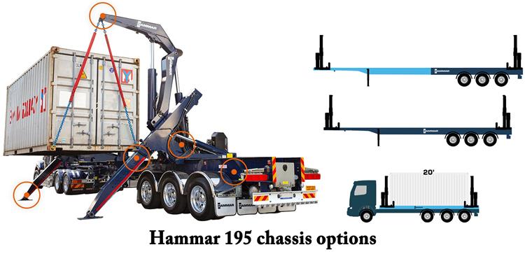 Hammar 195S Side Loader Trailer for Sale In Papua New Guinea