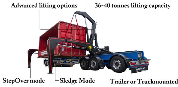 Hammar 110 Side Lifter Trailer for Sale In Fiji